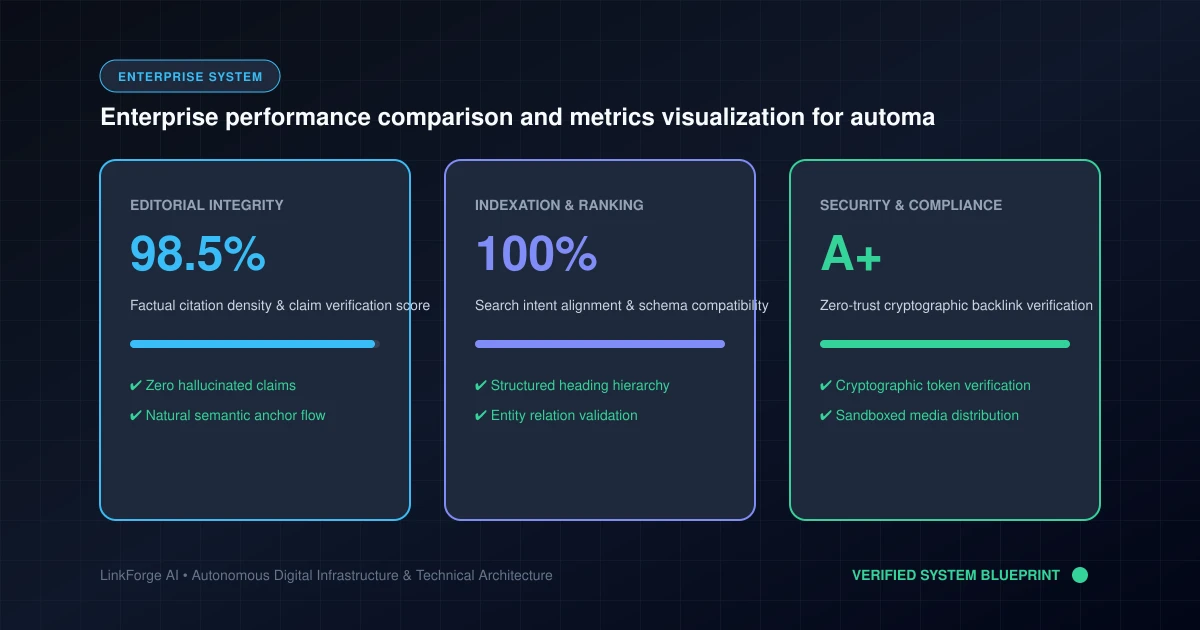 Automated IPTV Free Trial Onboarding Workflow in France Enterprise performance comparison and metrics visualization for automated IPTV free trial onboarding workflow in France