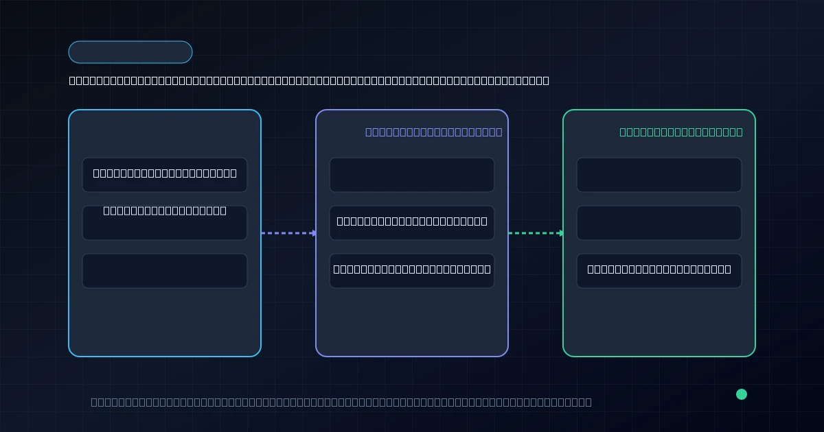Technical architecture diagram and workflow blueprint demonstrating solutions